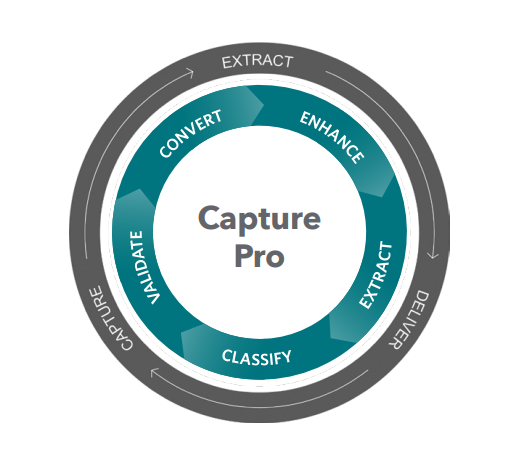Proa Capture Kodak Capture Pro Software for High-Volume Scanning – Scansupply