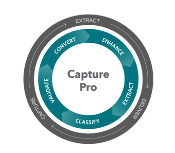 Kodak Capture Pro Software para Escaneo de Alto Volumen – Scansupply